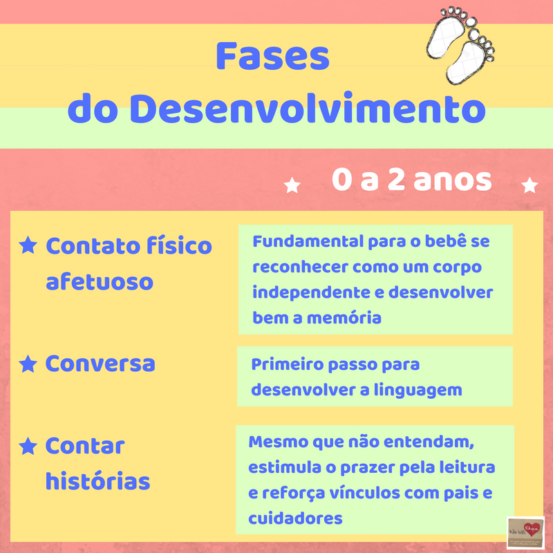Fases do desenvolvimento – Rede Não Bata Eduque